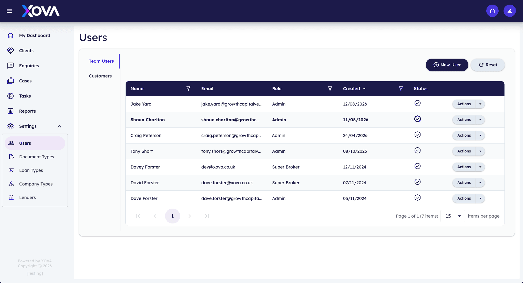 Xova Users screen showing team roles and account status