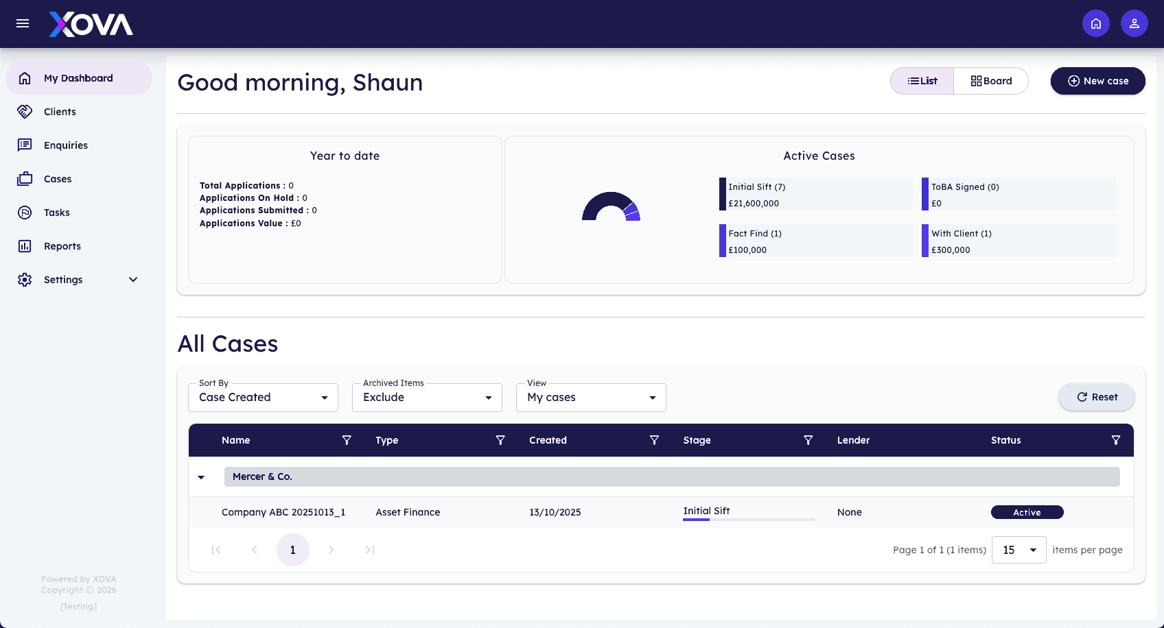 Xova dashboard showing year-to-date figures, active cases and the case list